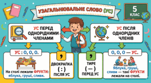 Презентація + конспект до уроку  української мови у 5 класі"Узагальнювальні слова в реченні з однорідними членами"