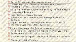 Список літератури на літо (українська література, 7 клас, НУШ)