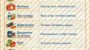 Плакат "Тривожна валізка. Цивільний захист в початковій школі"