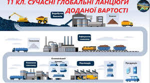 Глобальна економіка. Ланцюги доданої вартості