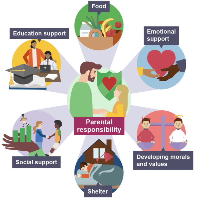 Responsible parenting - BBC Bitesize