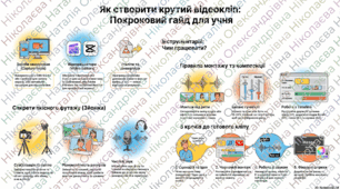 Створення відеокліпів