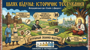 Шлях Відуна: Історичне Тестування