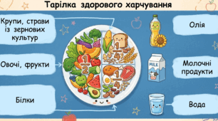 Тарілка здорових усмішок: Моя корисна їжа
