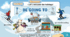 English Grammar Practice: "Going to"