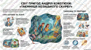 8 клас українська література Андрій Кокотюха. Повість «Таємниця козацького скарбу» (скорочено). Короткі відомості про митця