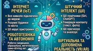 Тема: Майбутнє Інтернету (з використанням ШІ) 