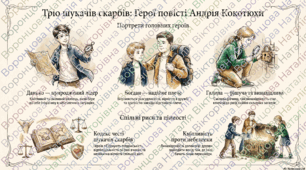 8 клас українська література "Андрій Кокотюха. Повість «Таємниця козацького скарбу». Образи Данька, Богдана й Галини".