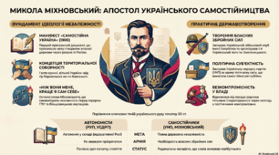 Проблеми консолідації української нації. Самостійницька й автономістська течії в національному русі.