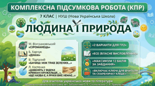 Комплексна підсумкова робота (КПР) з української літератури для 7 класу. Тема: «Людина і природа» (за творами М. Вінграновського, Б. Харчука, В. Підпалого, Л. Костенко).