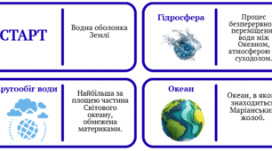 Географічне доміно "Гідросфера"
