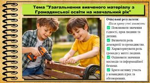 Узагальнення вивченого матеріалу з Громадянської освіти за навчальний рік. Громадянська освіта. 7 клас. До модельної програми Пометун О.