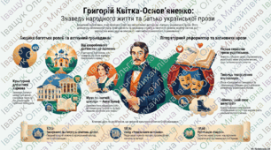 Григорій Квітка-Основ’яненко «Сватання на Гончарівці» (скорочено). Нарис життя і драматургічної творчості письменника.