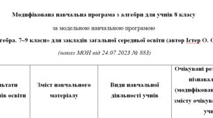 Модифікована навчальна програма з алгебри для 8 класу