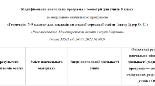 Модифікована навчальна програма з геометрії для 8 класу