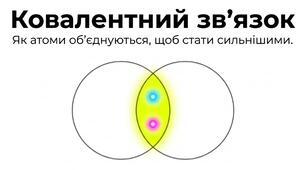 Презентація: "Ковалентний зв’язок" хімія 8 клас НУШ