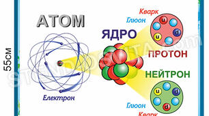 Будова атома