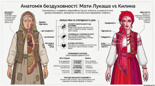 16.04.ДЗ 10 класи література