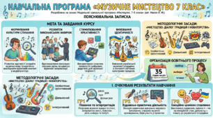 НАВЧАЛЬНА ПРОГРАМА З МУЗИЧНОГО МИСТЕЦТВА ДЛЯ 7 КЛАСУ (Масол). НУШ