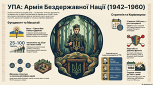 Українська повстанська армія. Українська головна визвольна рада.