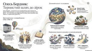 Олесь Бердник