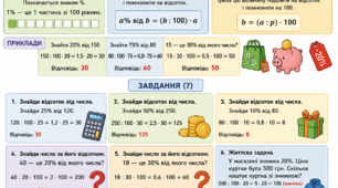 Карта знань "ВІДСОТКИ"