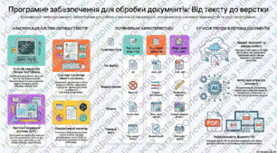 Програмні засоби обробки документів та інформації. Види систем обробки текстів.