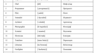 Світ Професій (The World of Professions)