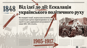 Радикалізація українського політичного руху на західноукраїнських землях у складі Австро-Угорської імперії