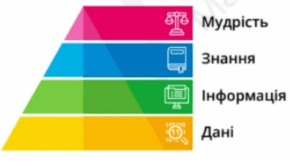 Інформація, дані, повідомлення