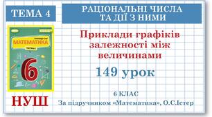 Матеріал: 6 клас. Математика. Урок№149. Приклади графіків залежності між величинами