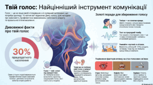 "Твій голос: найцінніший інструмент комунікації"