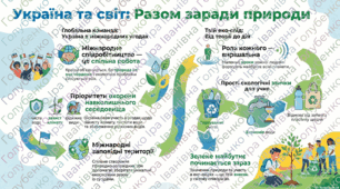 Участь України в міжнародному співробітництві з охорони навколишнього середовища.