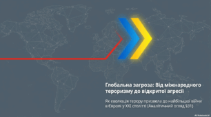 Проблема міжнародного тероризму. Агресія Російської Федерації проти України
