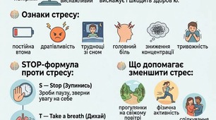 16 квітня - День обізнаності про стрес 