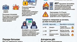 Пам'ятка на тему вербування