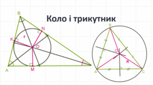 Коло і трикутник. Геометричне місце точок.
