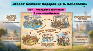 Презентація До Дня  Цивільного  захисту «Квест безпеки: Подорож крізь небезпеки»