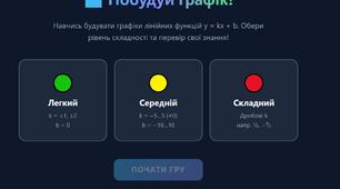 Побудова графіків лінійної функції — інтерактивна вправа
