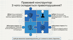 «Викривання корупції» у межах курсу «Основи правознавства» - методичні матеріали, план уроку, презентація, інфографіка