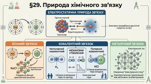 Природа хімічного зв’язку.
