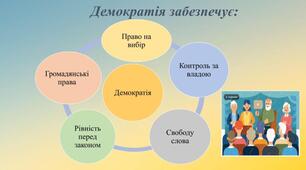 Демократичні цінності та інститути