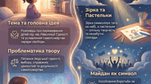 Інфографіка до твору "Мій тато став зіркою" Галини Кирпи