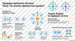 Природа хімічного зв'язку.
