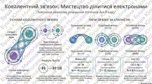 Ковалентний хімічний зв'язок.