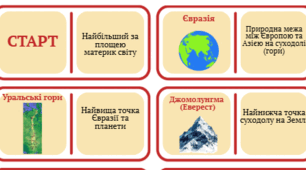 Географічне доміно "Євразія"