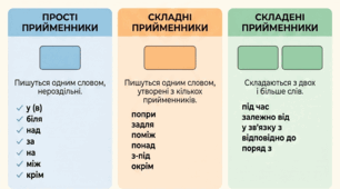 Прийменник як службова частина мови. 7 клас. Інфографіка (4 варіанти).