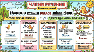 Члени речення. Інфографіка