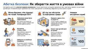 Інфографіка: Абетка безпеки.
