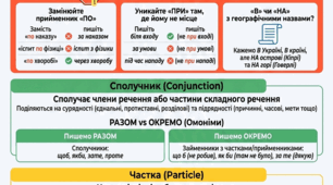 Написання прийменників. Інфографіка.